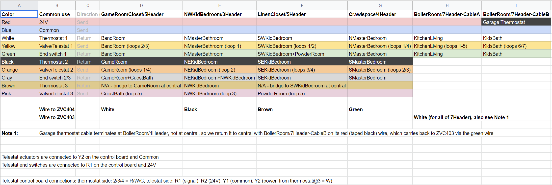 Wiring spreadsheet from thermostats to local control boards